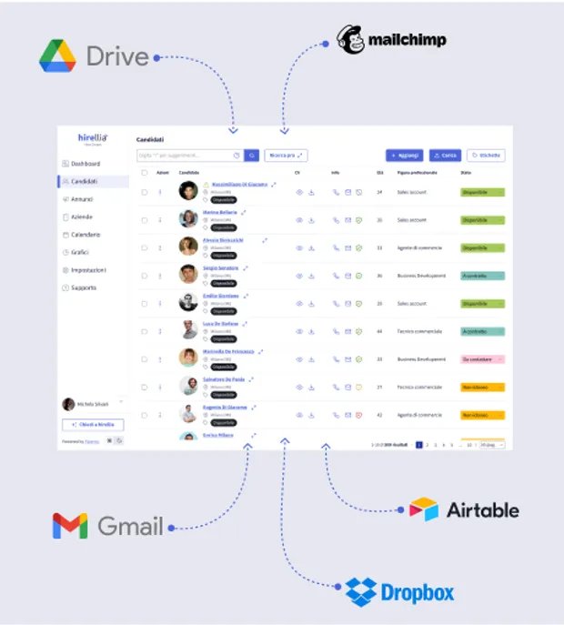 Esempio di integrazioni