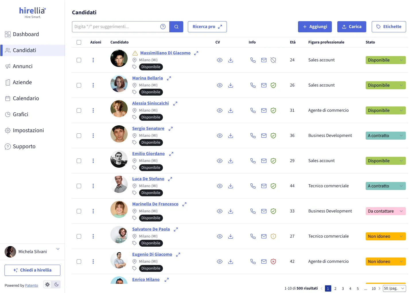 Hirellia candidates placeholder